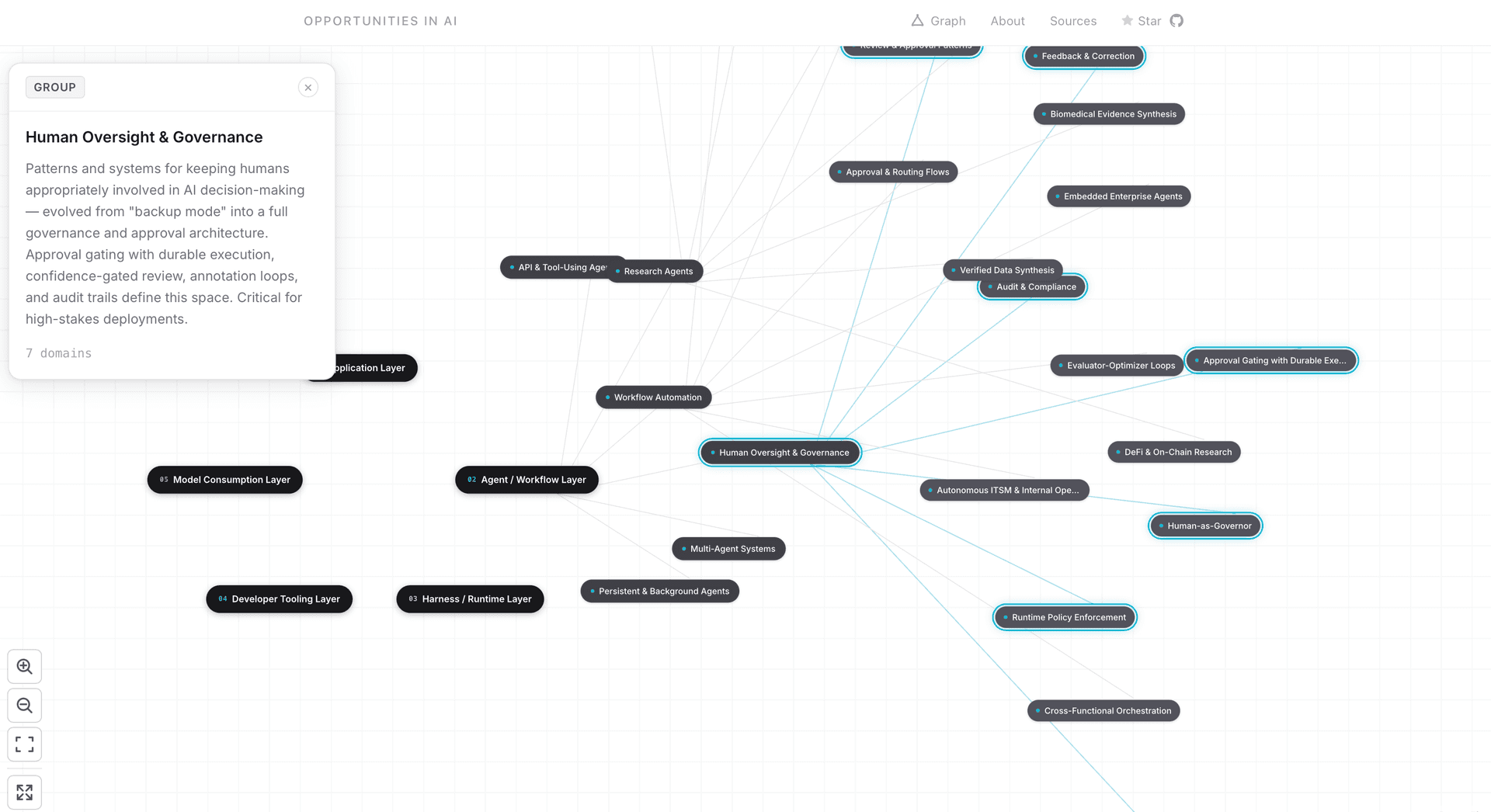AI Opportunities — Open Source Explorer image 3