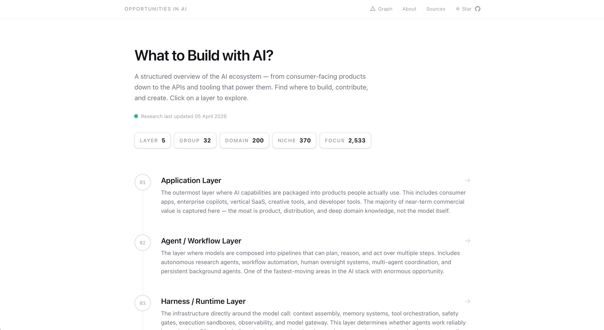 AI Opportunities — Open Source Explorer image 4
