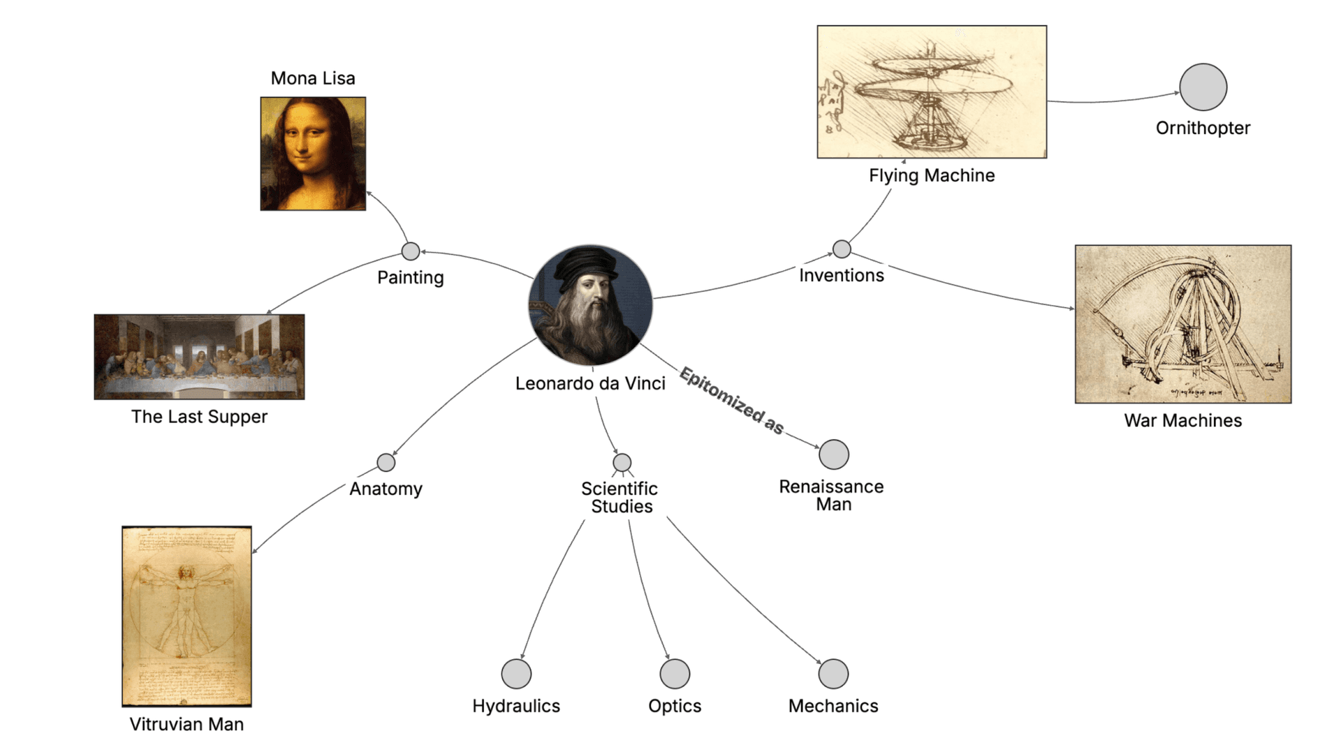 A visual workspace to think, map, and create image 3