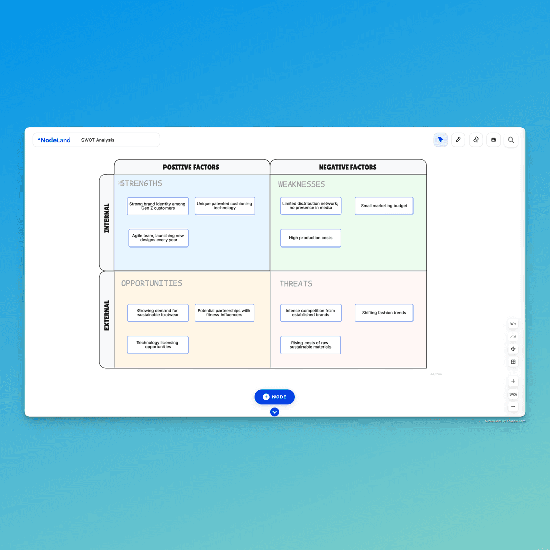 A visual workspace to think, map, and create image 5