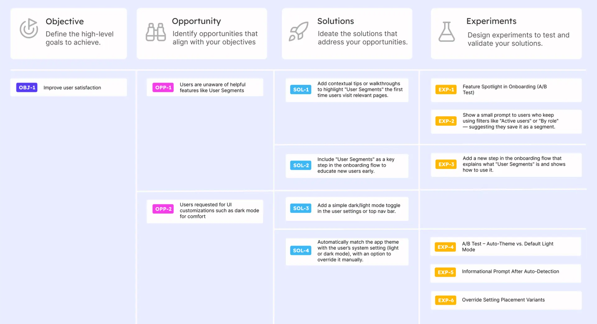 Shorter Loop: AI Product Management Platform image 3