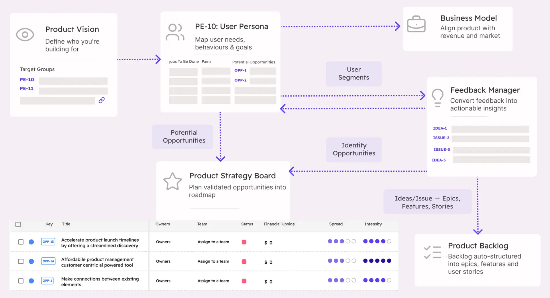 Shorter Loop: AI Product Management Platform image 2
