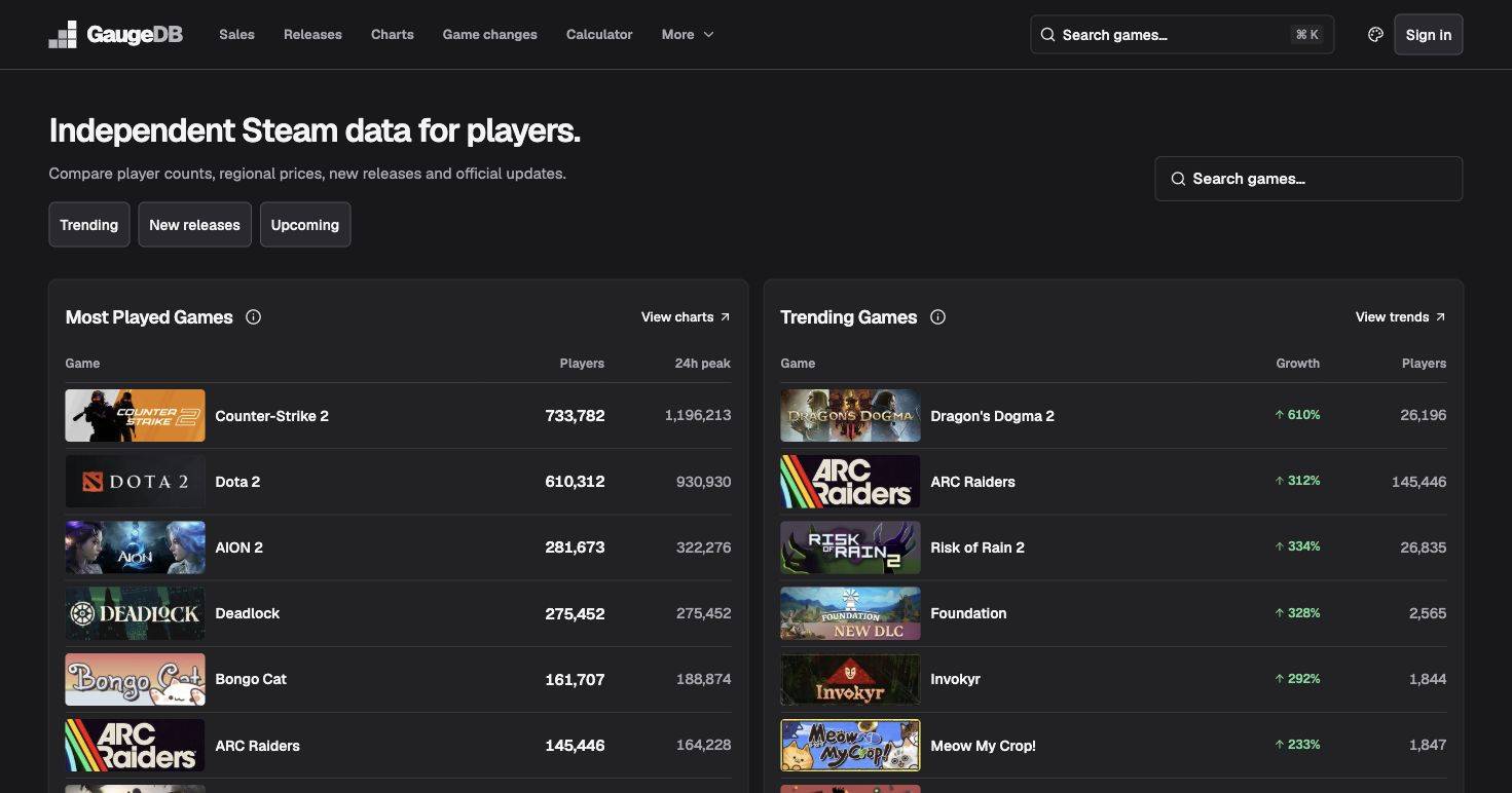 GaugeDB image 2