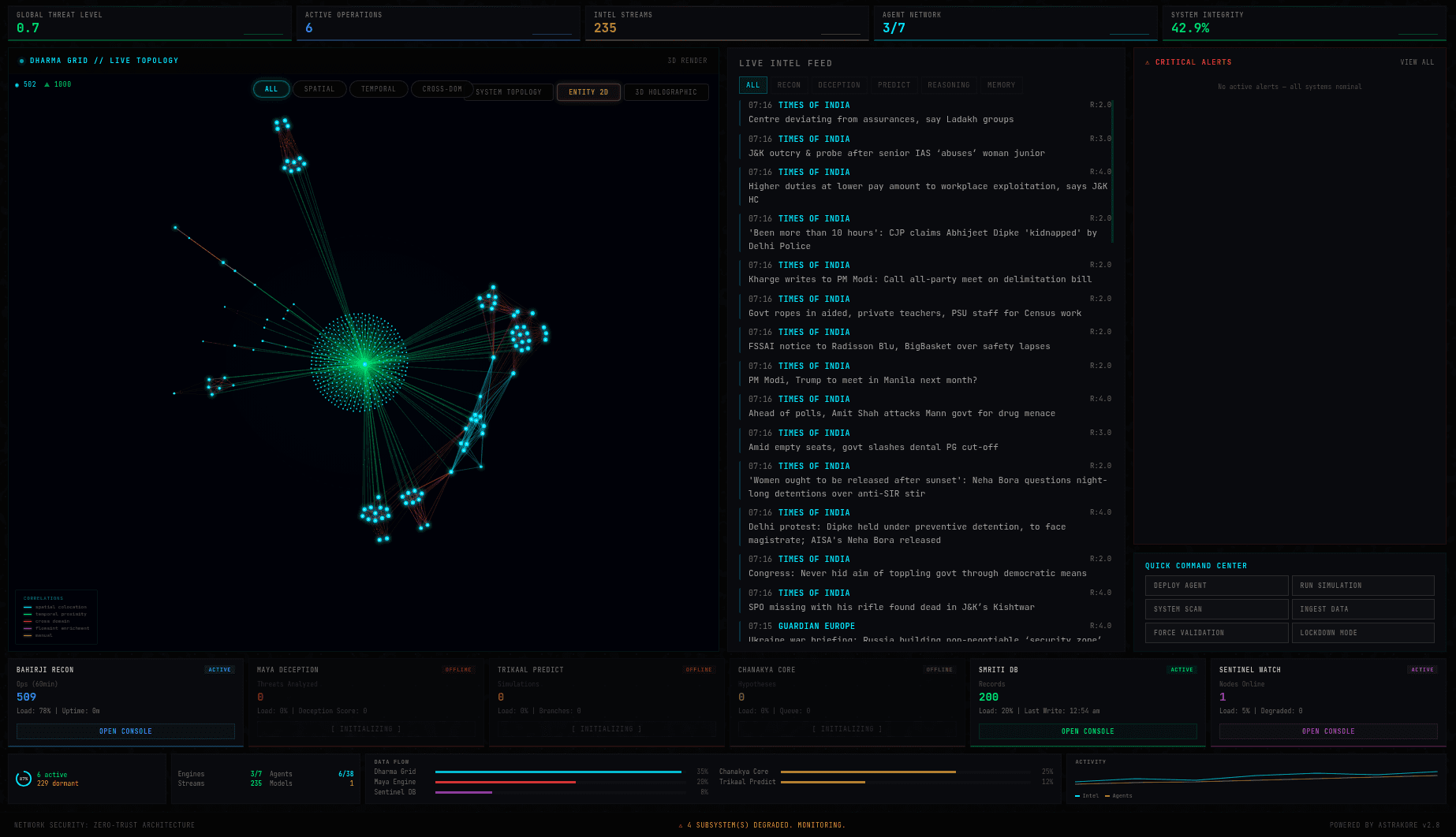 AstraKore image 3