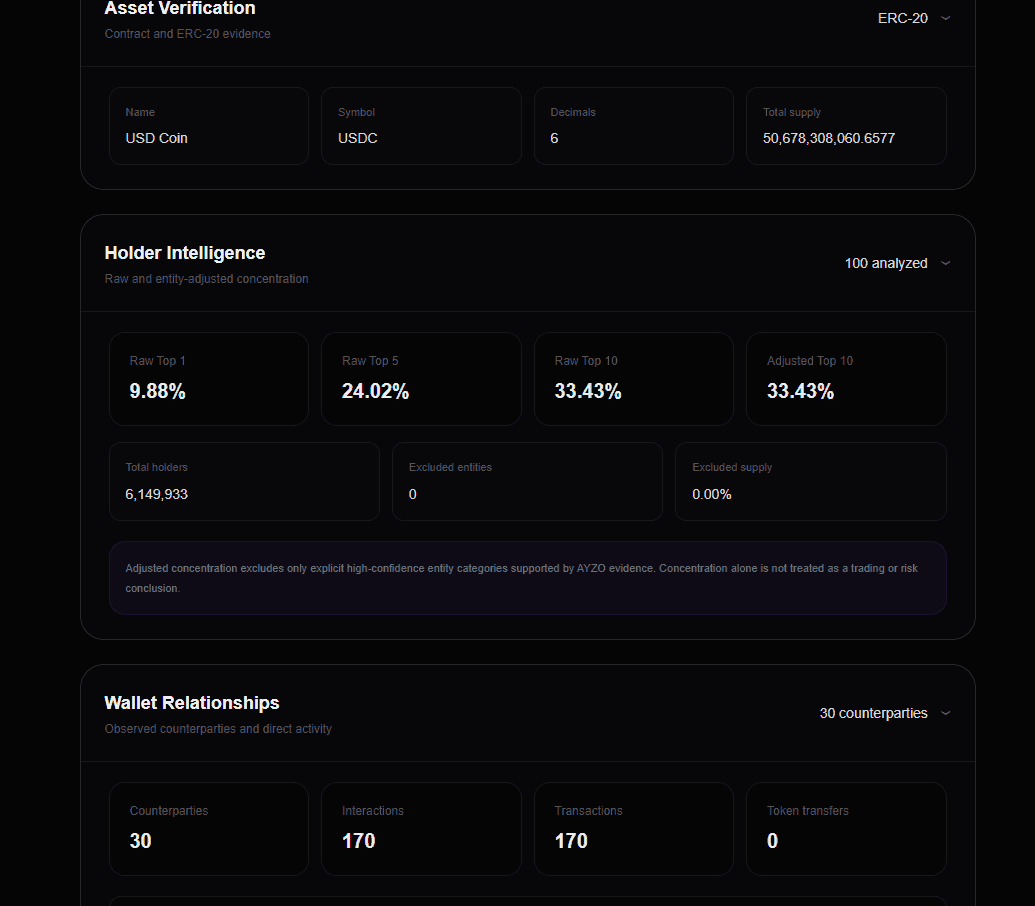 AYZO — Multichain On-Chain Intelligence image 3