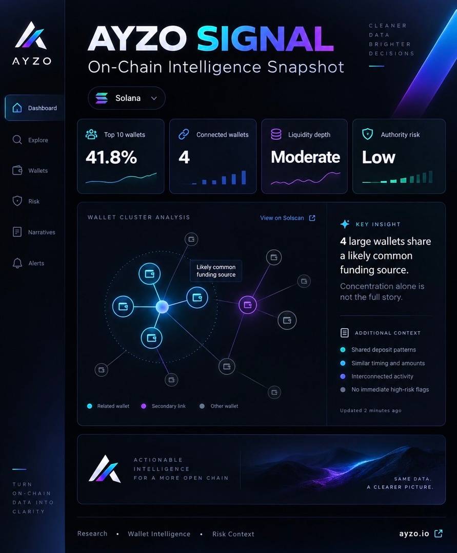AYZO — Multichain On-Chain Intelligence image 1