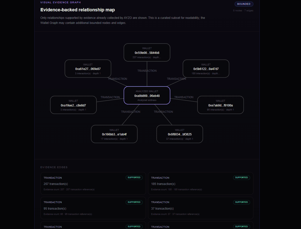 AYZO — Multichain On-Chain Intelligence image 4