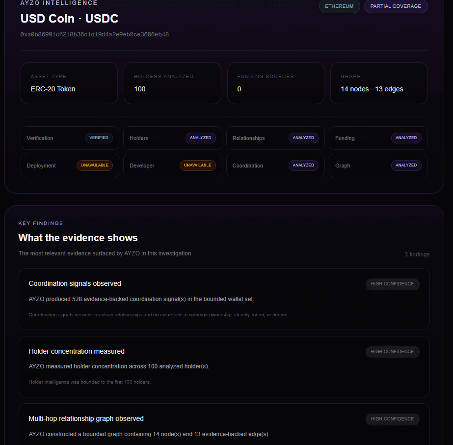AYZO — Multichain On-Chain Intelligence image 2