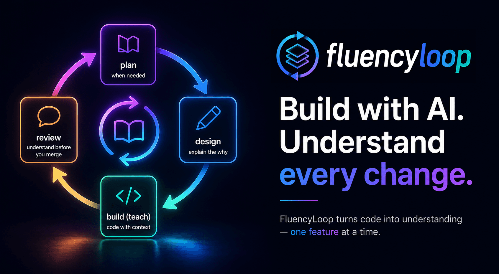 FluencyLoop image 1