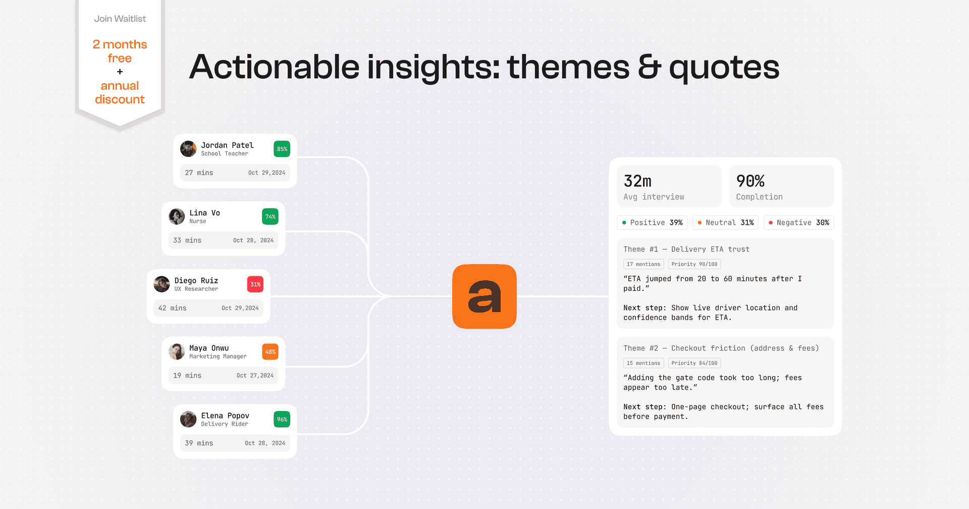Askiva: AI-Driven Research Interviews image 5