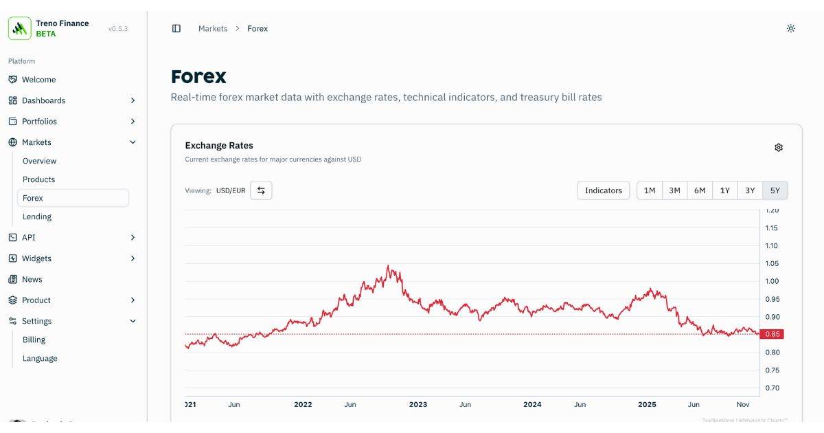 Treno.Finance screenshot 4