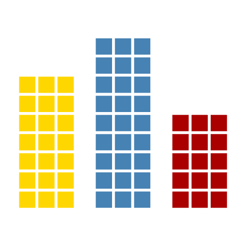 Codeforces Rating Map