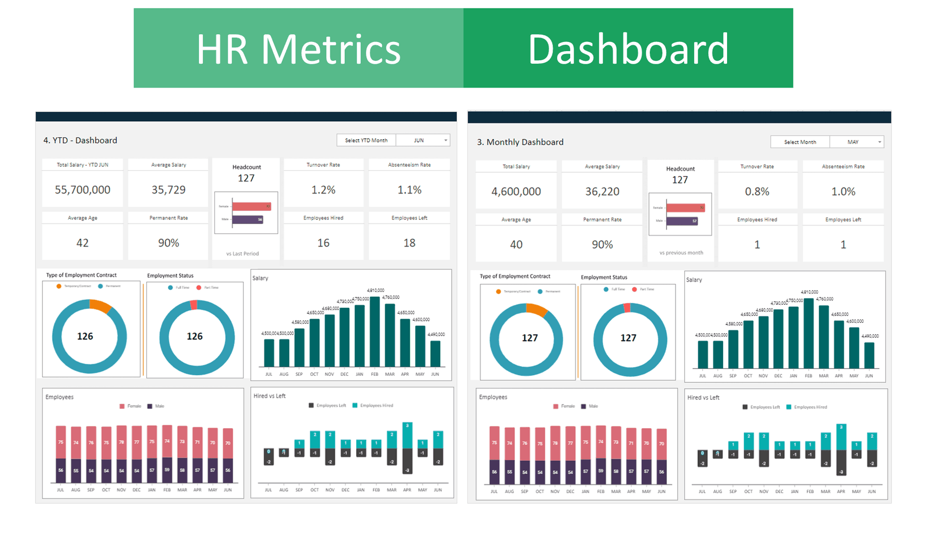 HR Analytics Employee Retention 📊