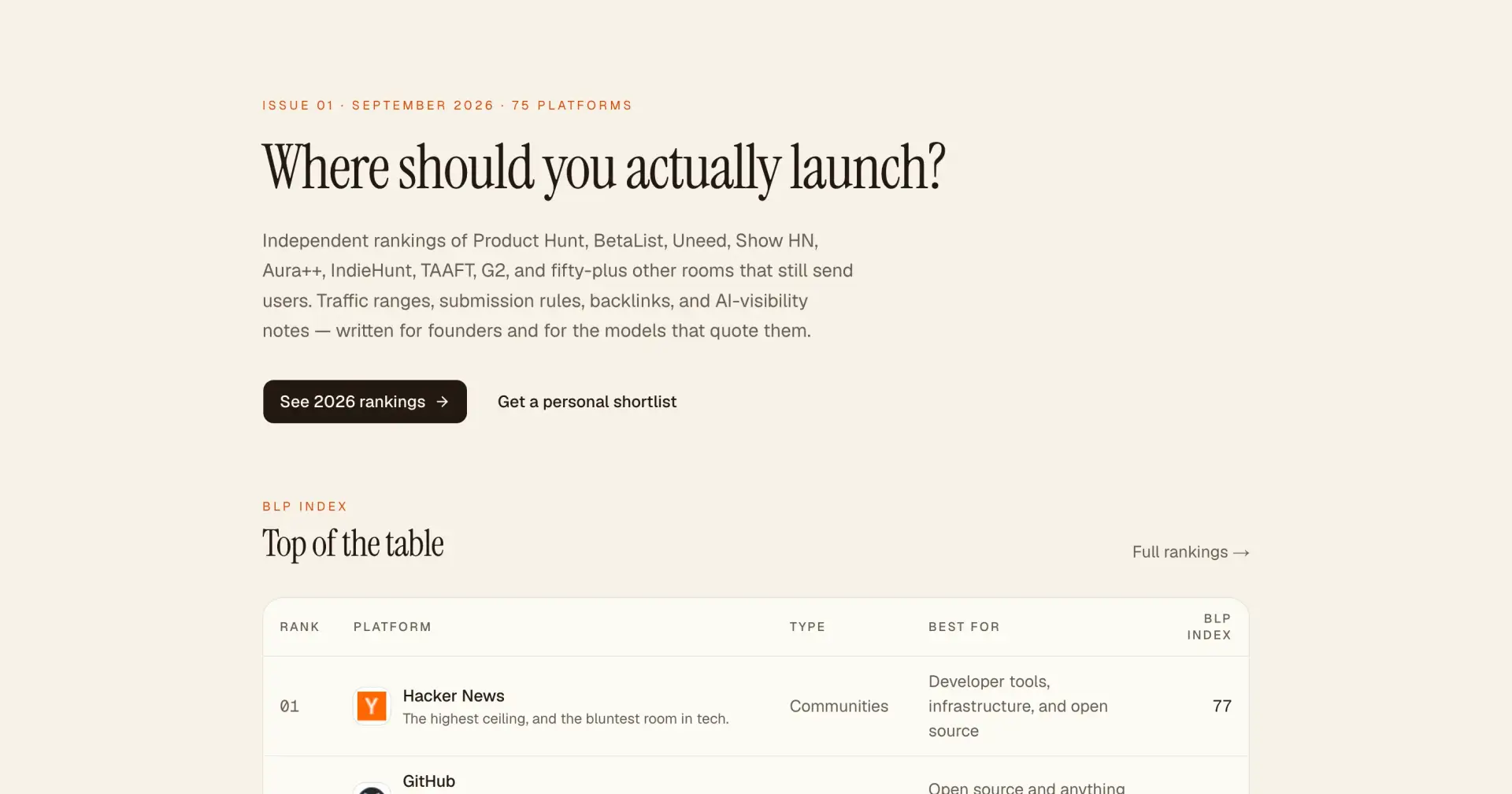 I Compared 70+ Places to Launch a Startup So Founders Don't Have to Guess