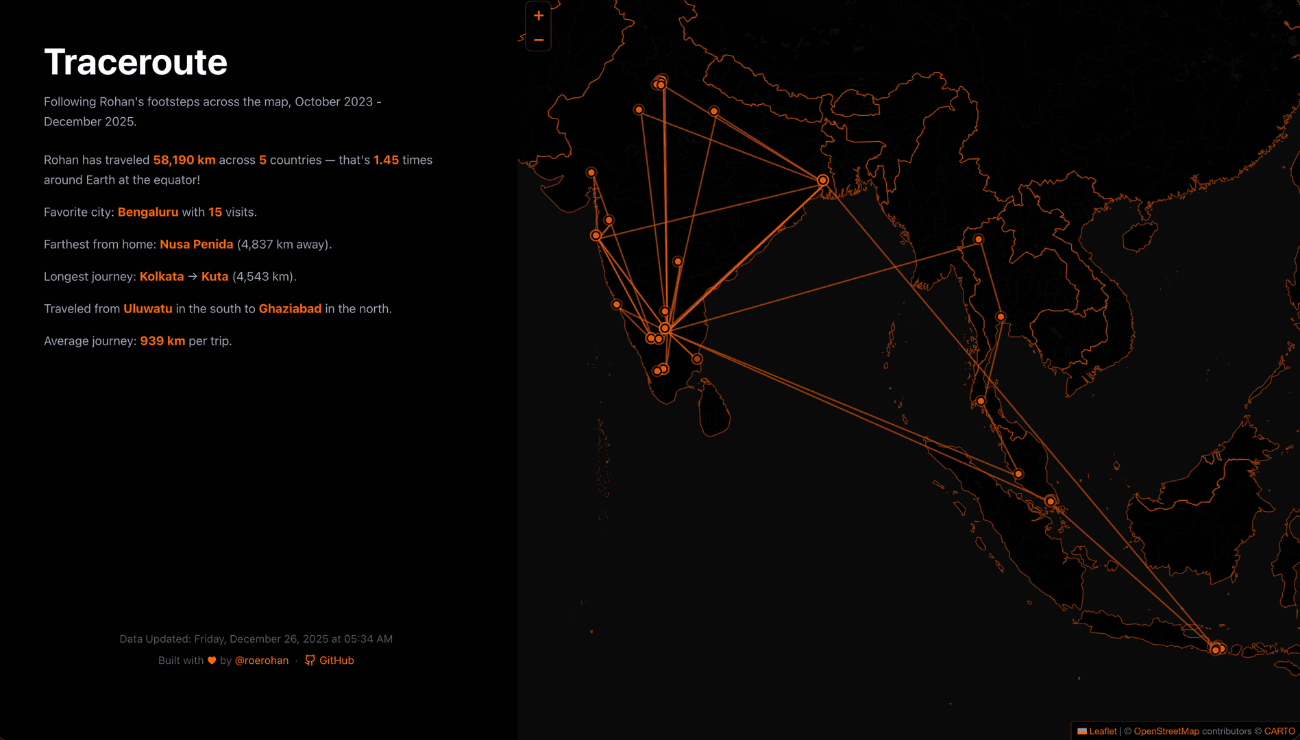 Traceroute - Your Travel Journey image 1