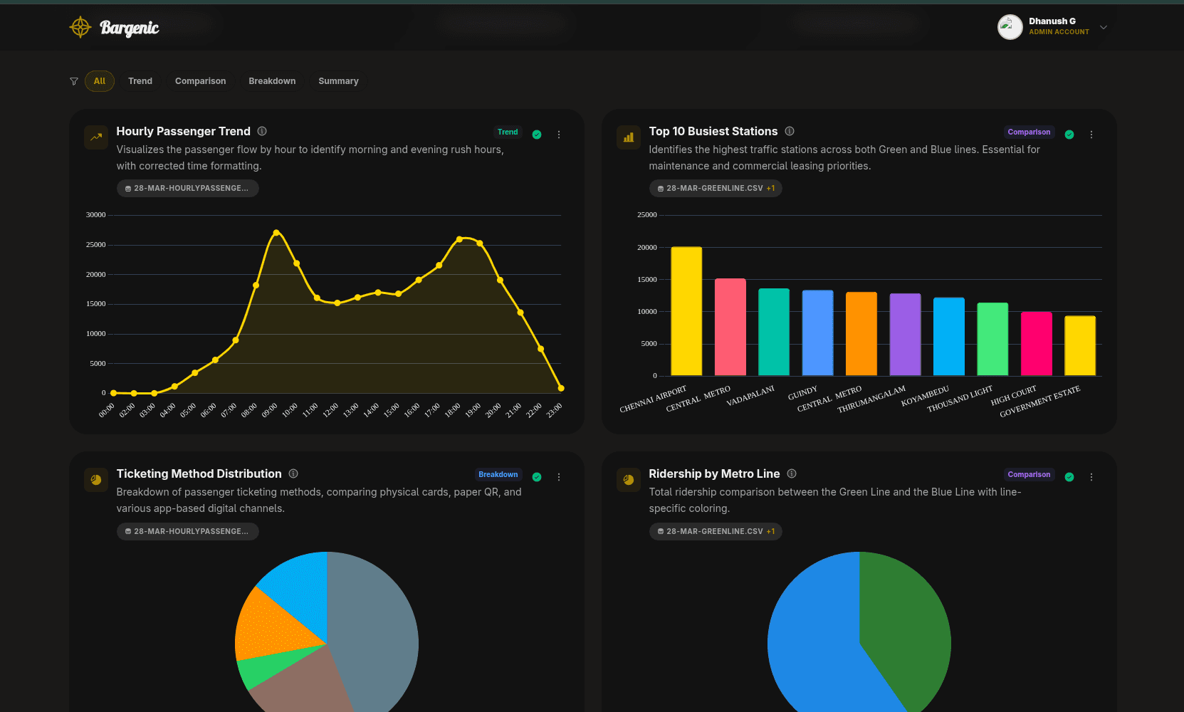 Bargenic - Turn Data into Insights image 2