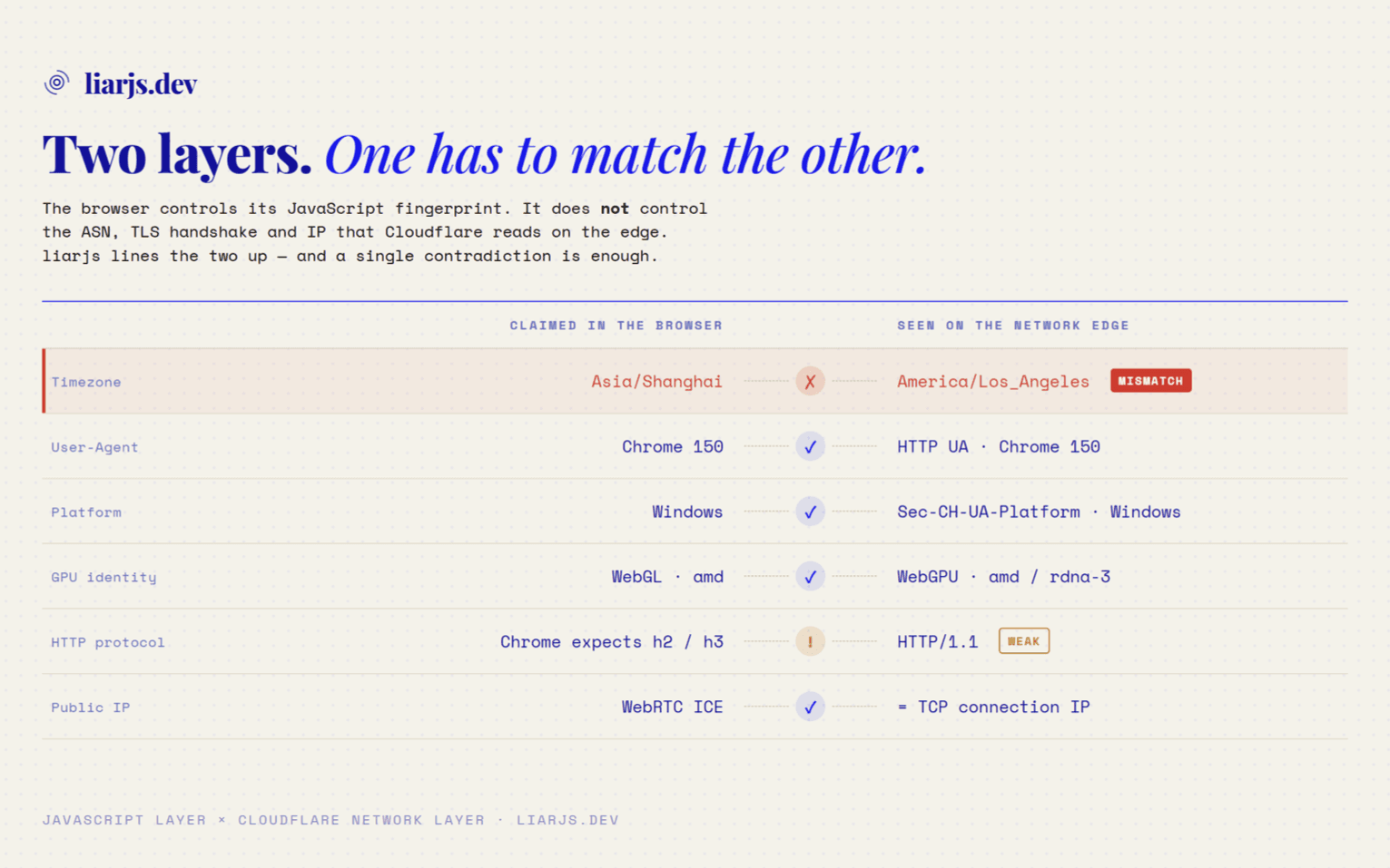 liarjs.dev image 1