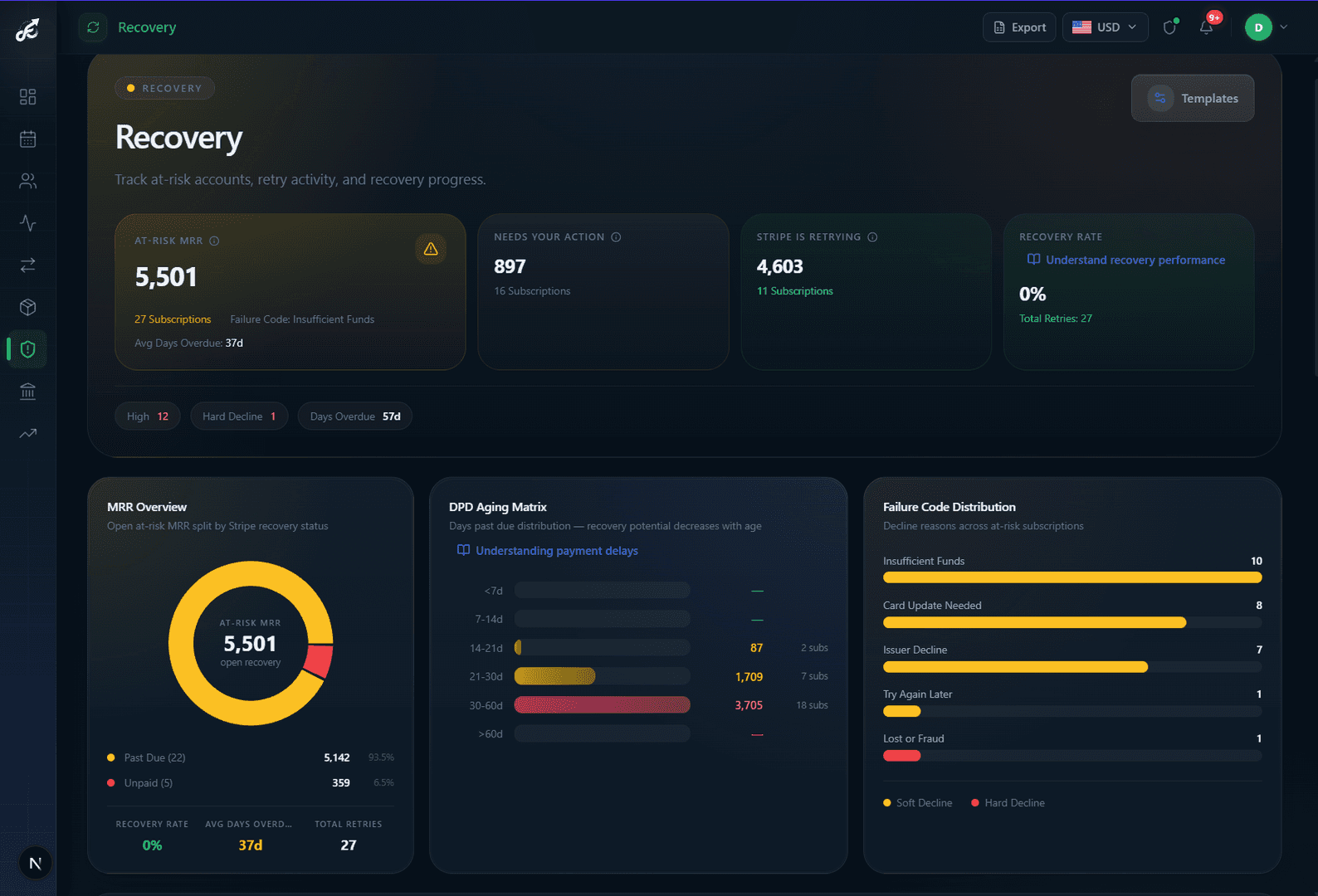 Stripe Revenue Analytics, Recovery, Retention image 4