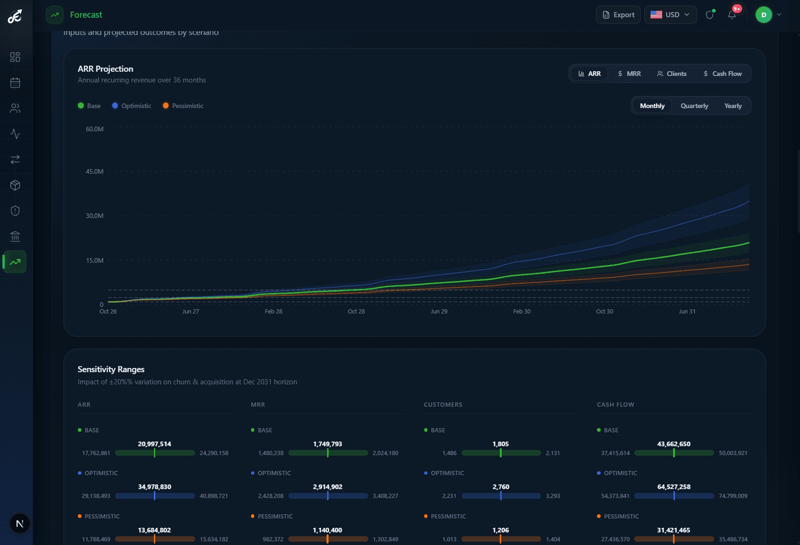 Stripe Revenue Analytics, Recovery, Retention image 5