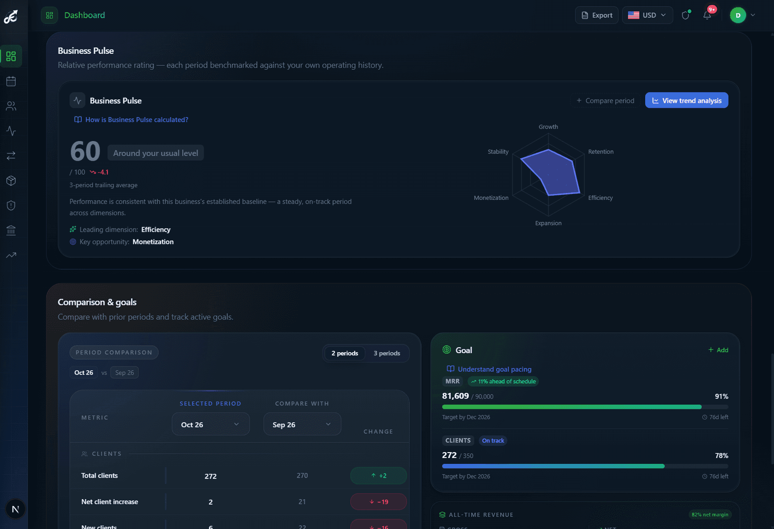 Stripe Revenue Analytics, Recovery, Retention image 3