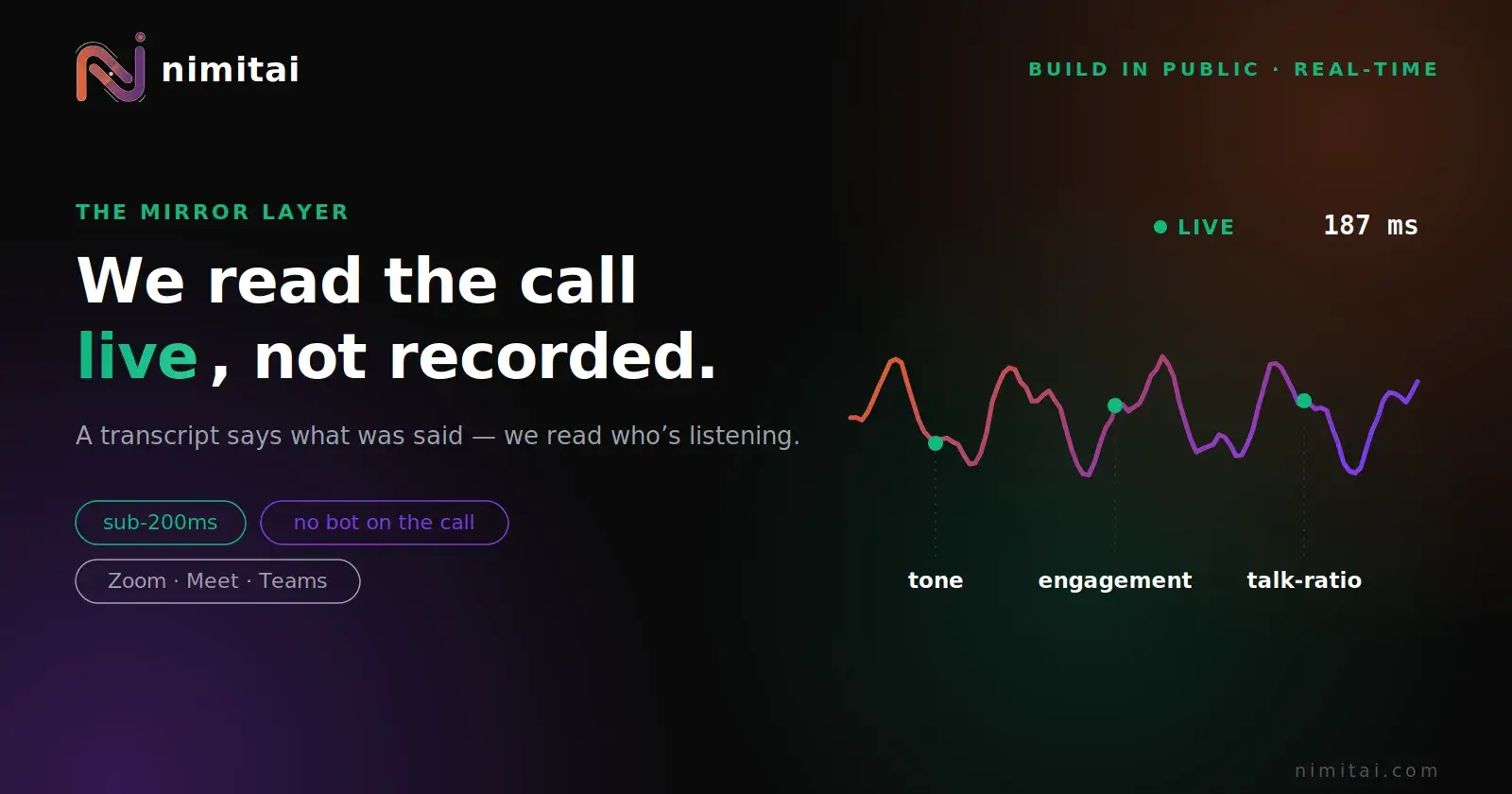 We built the real-time layer before we built the recorder.