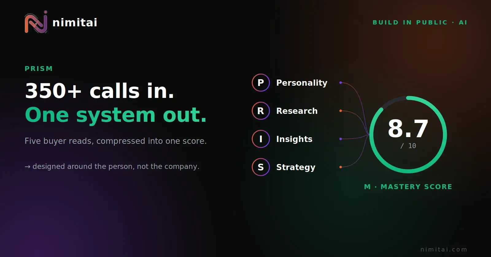 I read 350+ sales calls before I wrote a line of code.