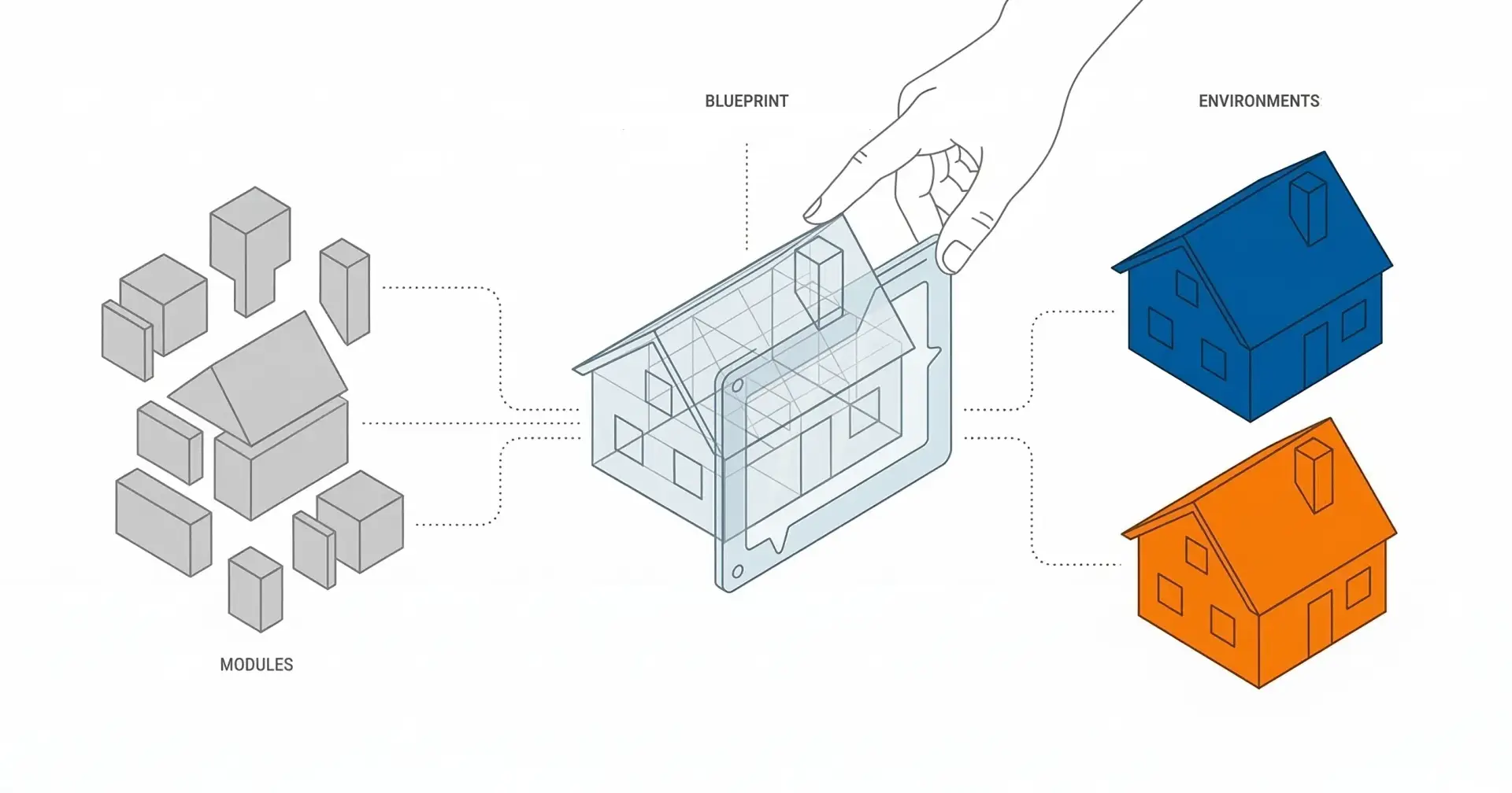 Structuring Terraform for Scale