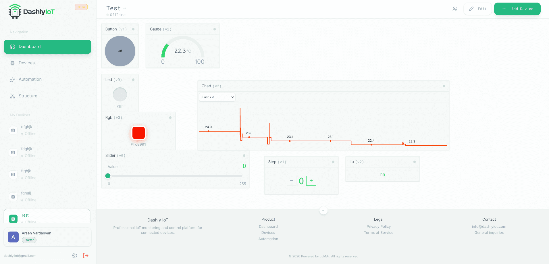 Dashly IoT image 4