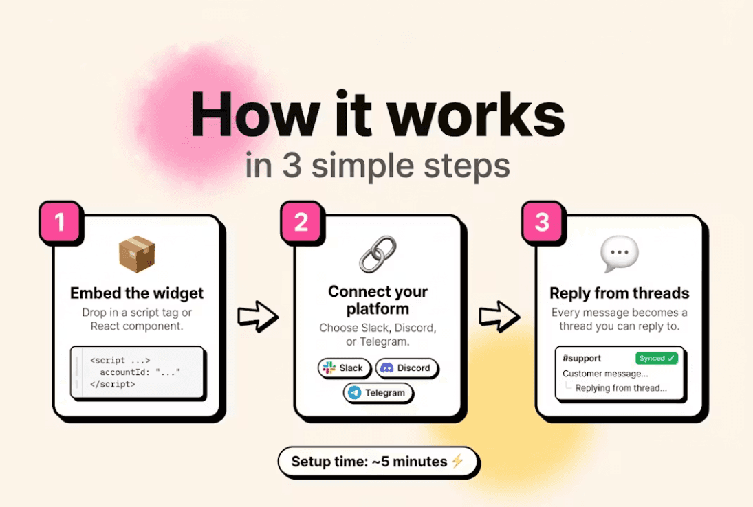 Donkey Support image 2