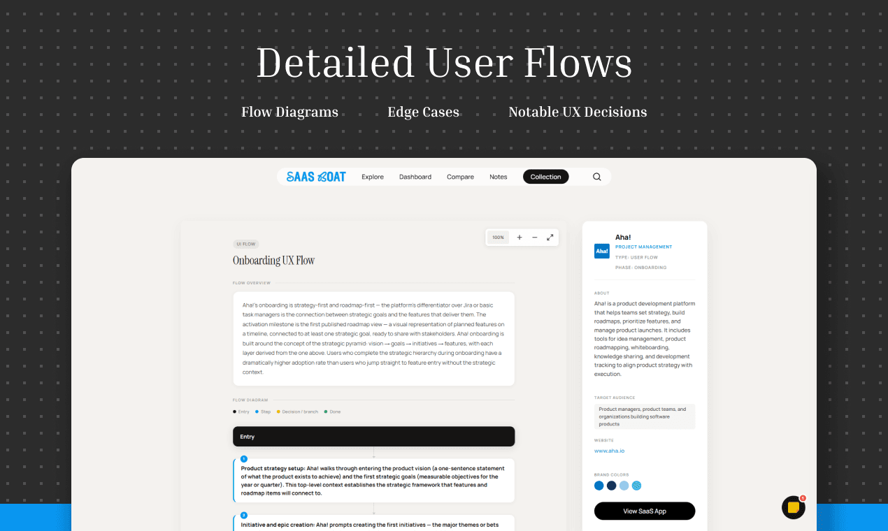 SaaS Design Research Library image 2