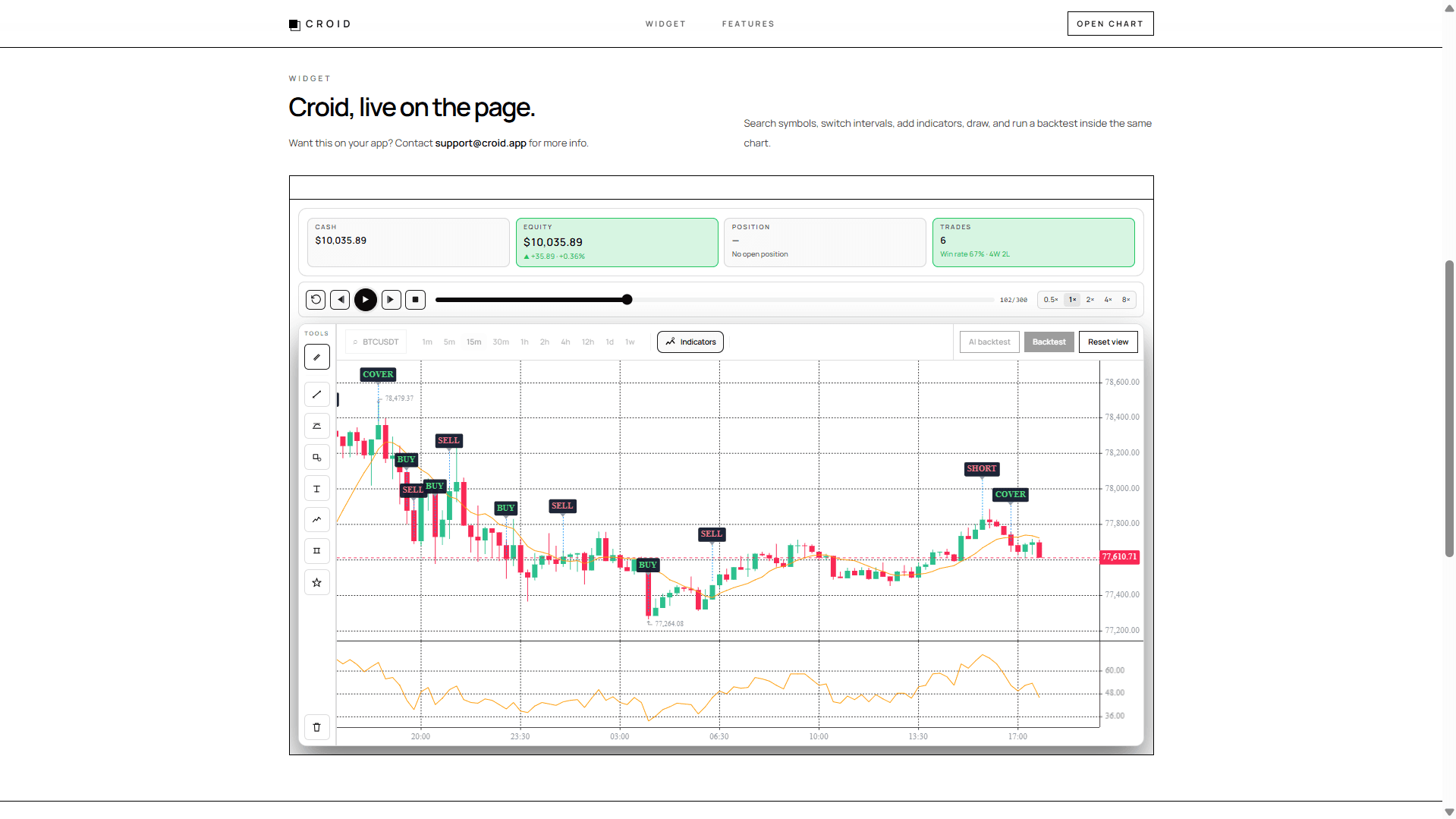 Croid — Charts on roids image 5