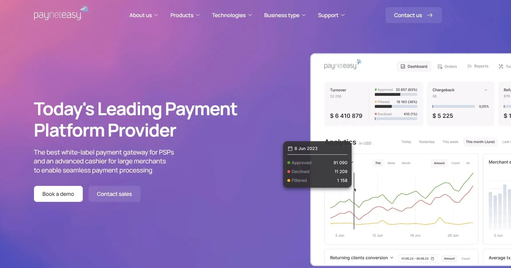 We Put Our Own Payment Monitoring Behind a Telegram Bot. Here's Why.