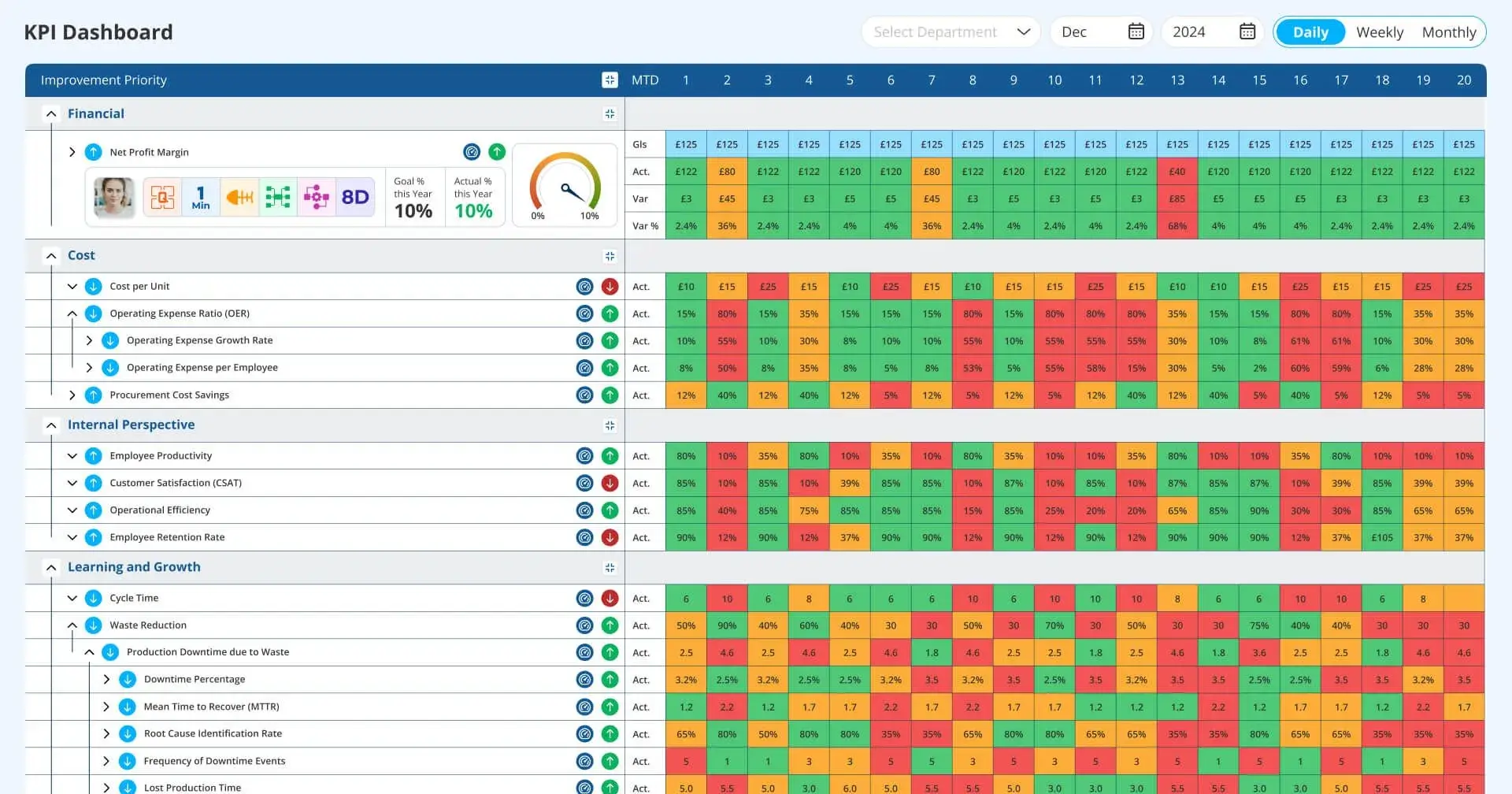 Driving Strategic Excellence with the Balanced Scorecard 
