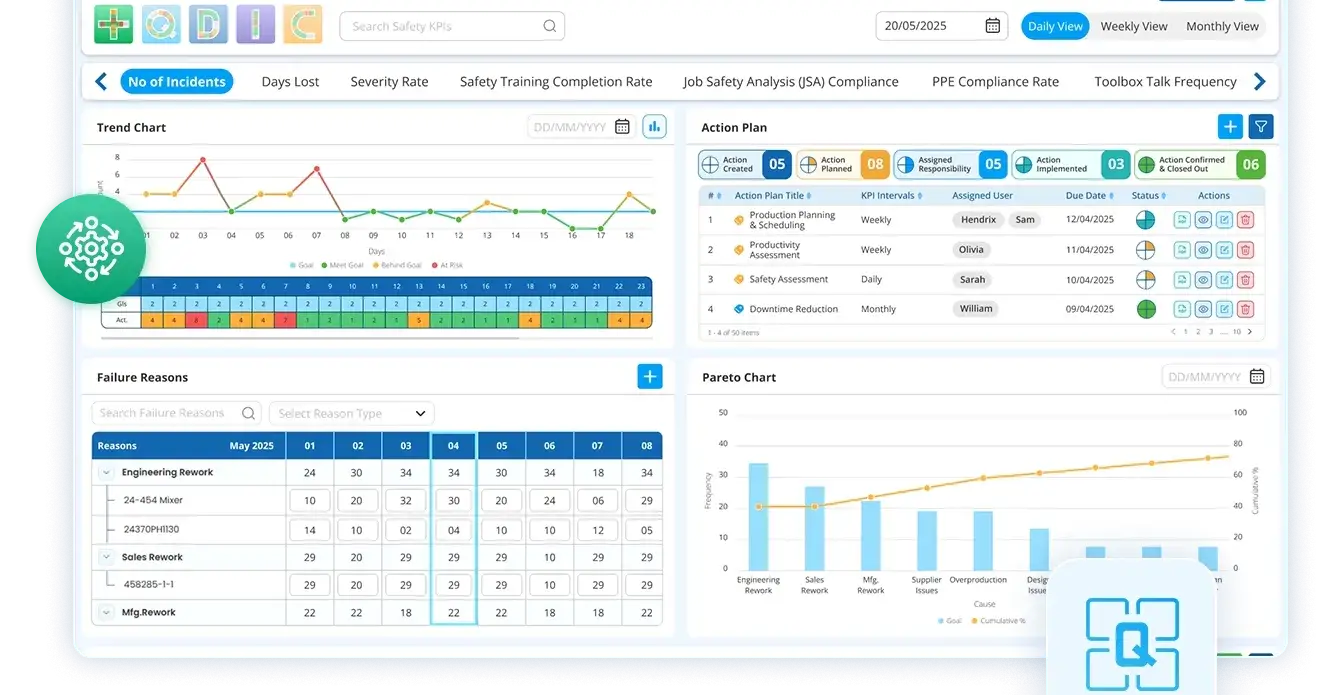 Transforming Manufacturing Performance with a Manufacturing Balanced Scorecard