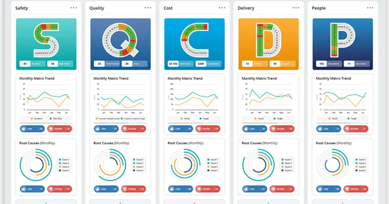 What is a Huddle Board and Why It Matters