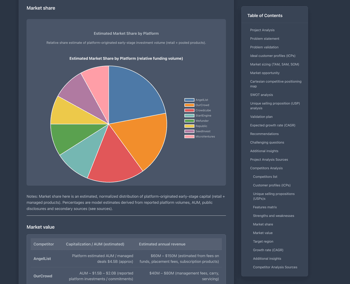 Beatable - Business Validation Platform image 3