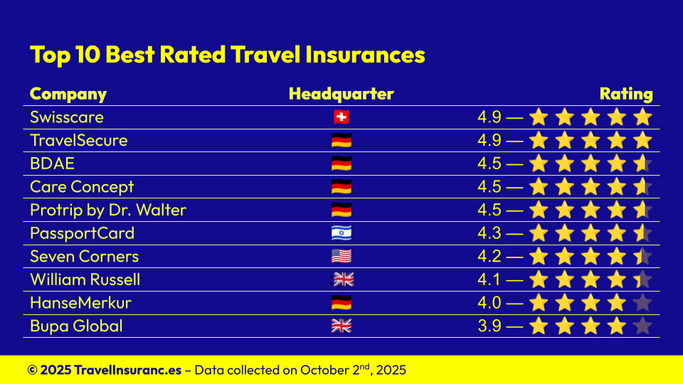 Travel Insurance Comparison image 3