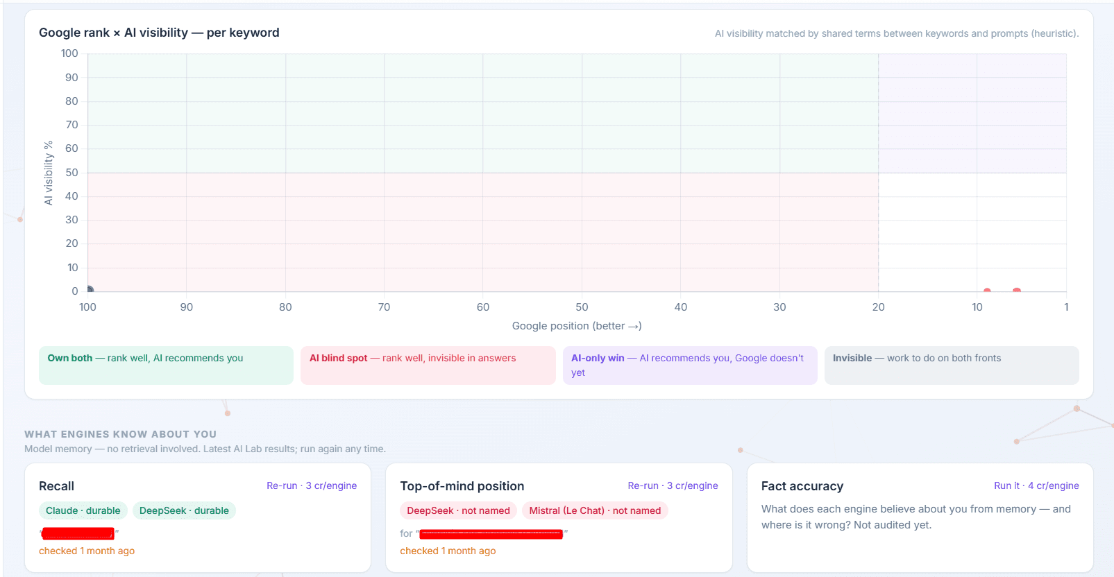 Asheard — Rankings & AI Visibility image 2
