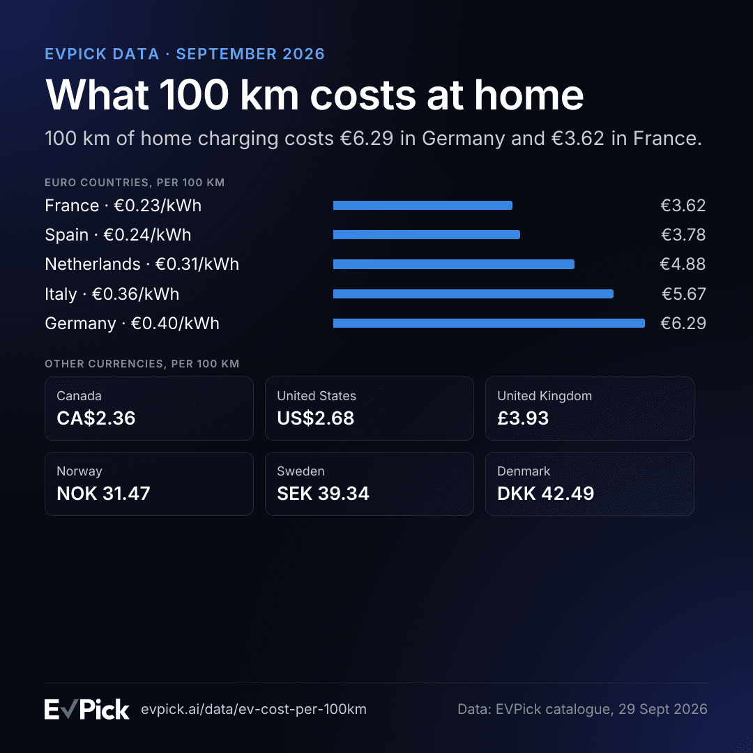EVPick · Compare electric cars on real specs image 5