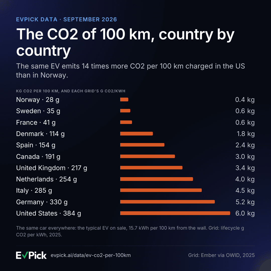 EVPick · Compare electric cars on real specs image 4