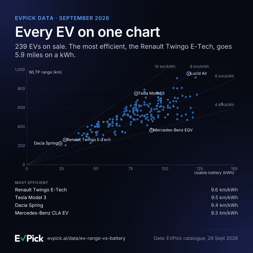 EVPick · Compare electric cars on real specs image 3