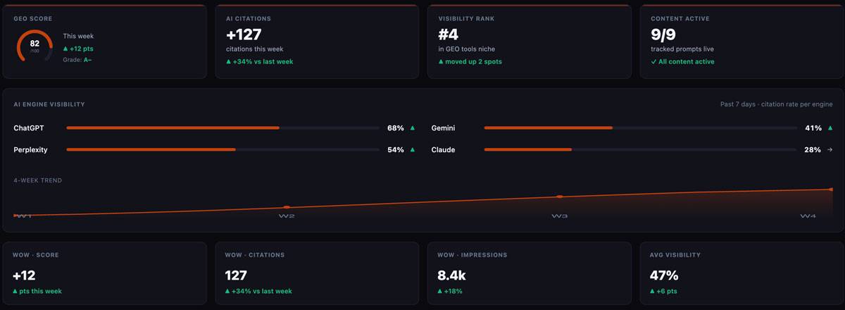 GEOCraft - Rank in AI Answers image 1