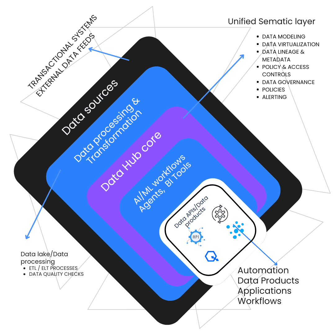 The AI Infrastructure for Modern Enterprises image 1