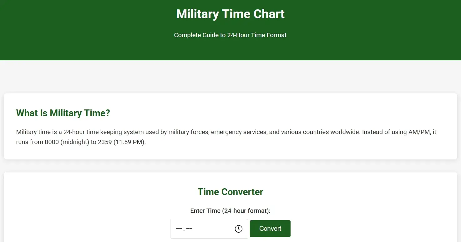Mastering Military Time: A Quick Guide Online