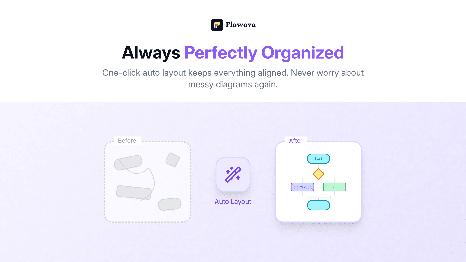 Flowova — AI Flowchart Generator image 3