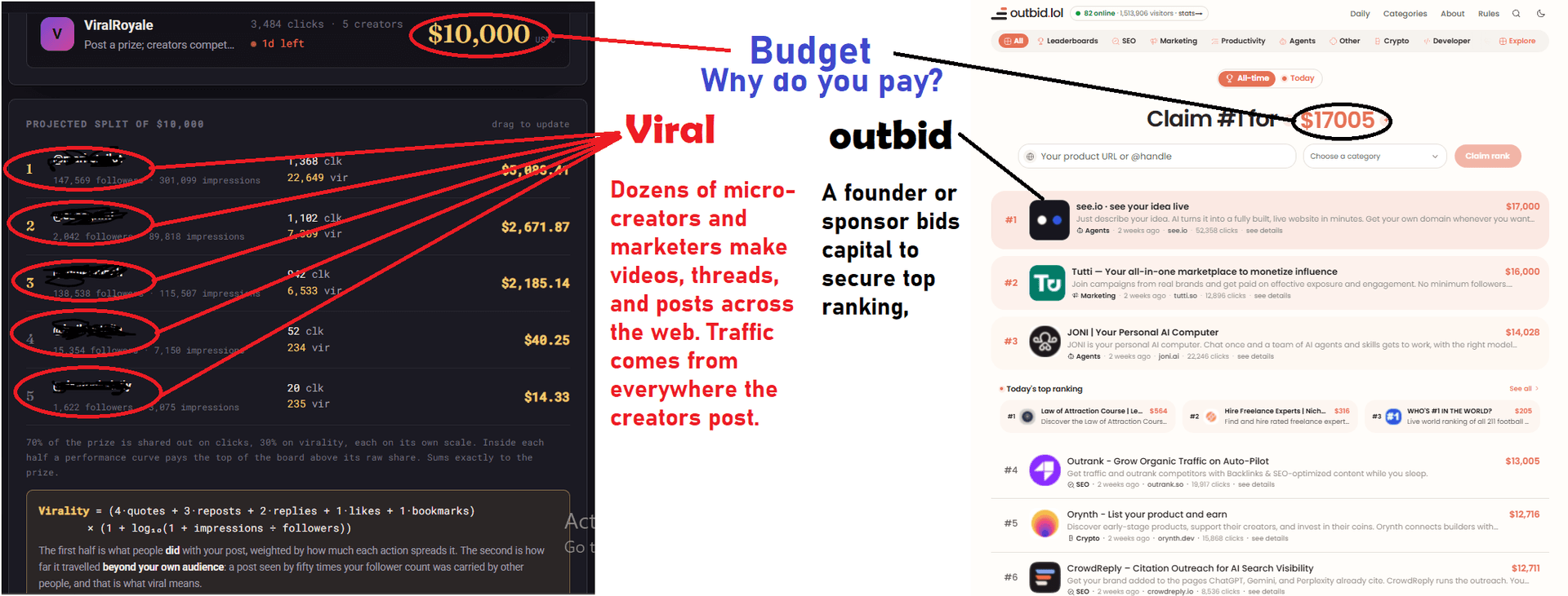 ViralRoyale, fund a campaign, go viral image 3