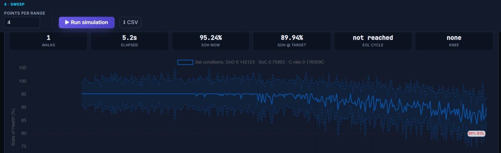 Bayesian Virtual Lab image 2