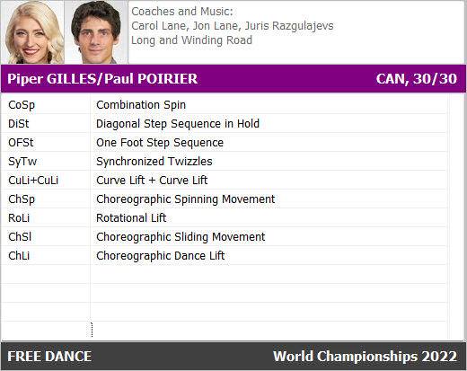 Figure Skater Content