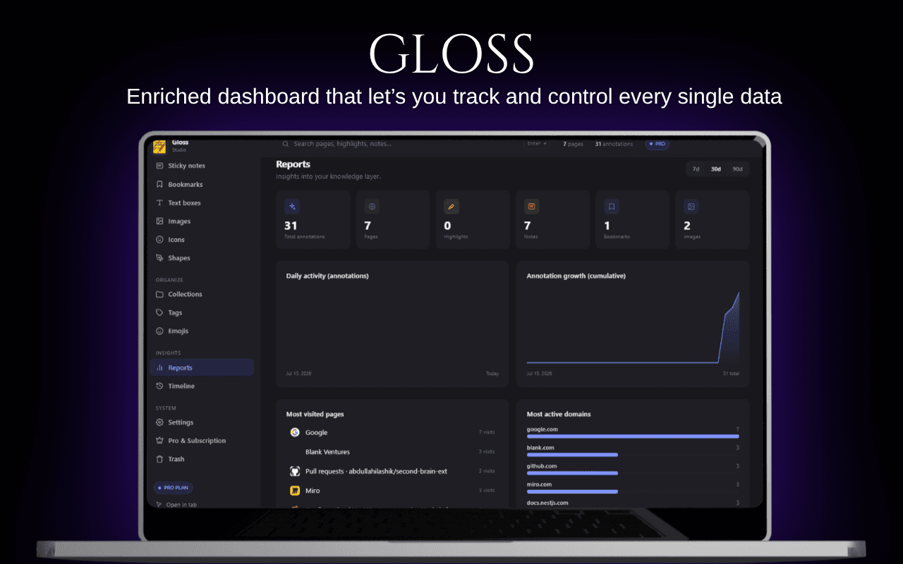 Gloss — Your web, annotated & shared image 4
