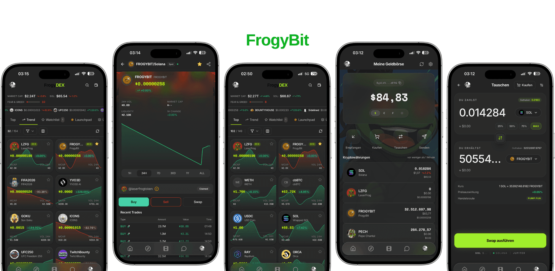FrogyBit – The Future of SocialFi image 3